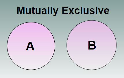 Strategies for Avoiding Misunderstandings Due to Mutually Exclusive Meaning